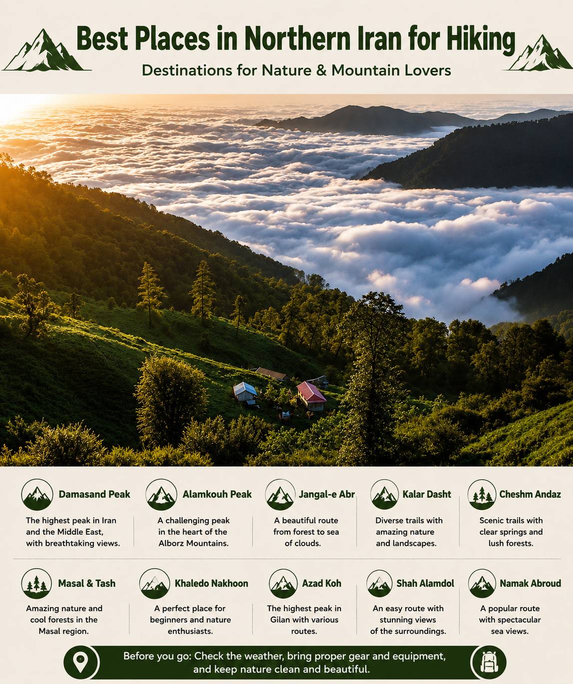 Best Mountain Climbing Destinations in Northern Iran